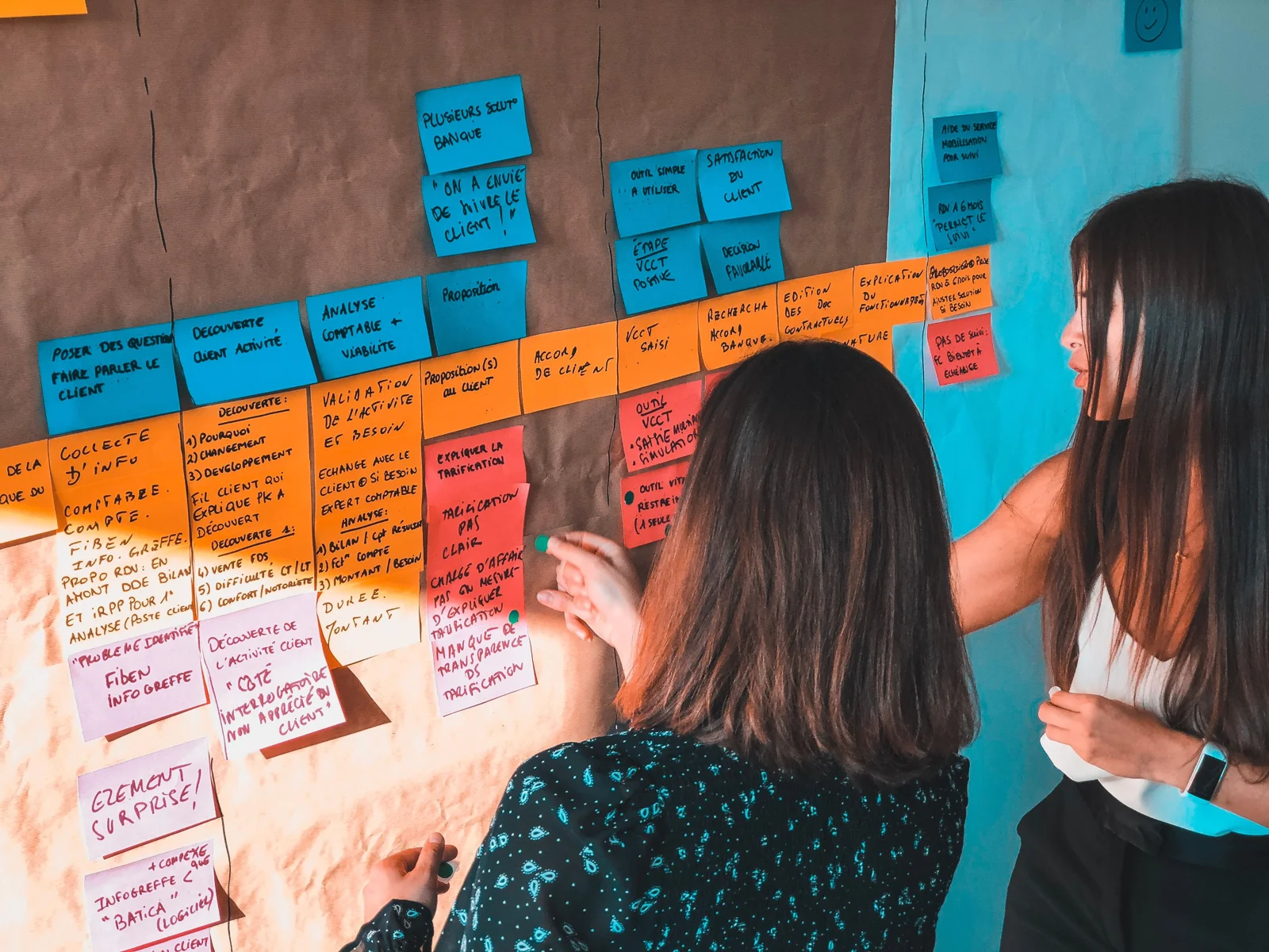 A team arranging a business workflow on a planning board
